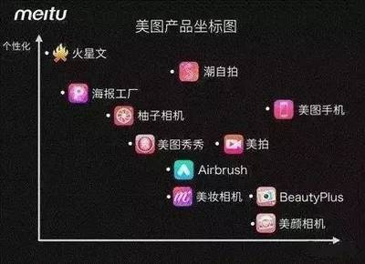 一邊站臺吶喊,一邊瘋狂拋售,投資人加緊撤退,美圖還能走多遠(yuǎn)?