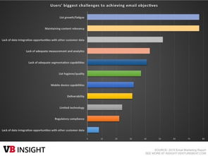 數(shù)字營(yíng)銷大爆炸 電子郵件營(yíng)銷的十大業(yè)務(wù)模式