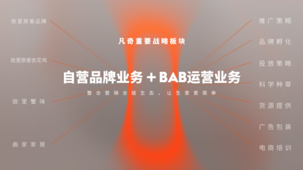 凡奇創(chuàng)始人余春桂榮登“2023當代中國品牌杰出青年才俊榜”，廣告業(yè)務成就斐然